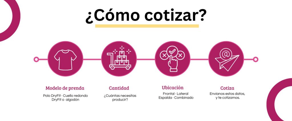 ¿cómo cotizar